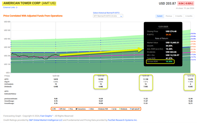 A screen shot of a graph Description automatically generated