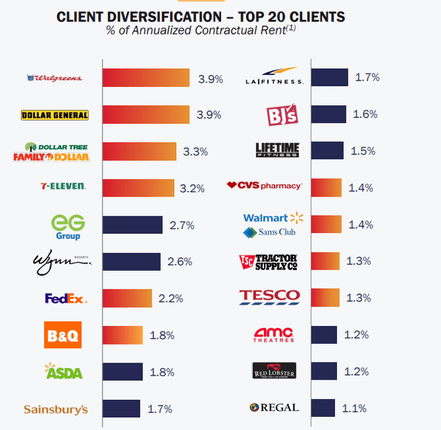 A graph of company names Description automatically generated