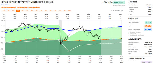 A screenshot of a graph Description automatically generated