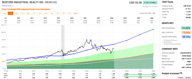 A graph of stock market Description automatically generated with medium confidence