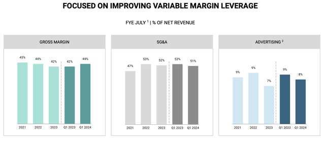 Stitch Fix margins