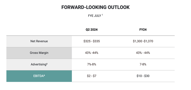 Stitch Fix outlook