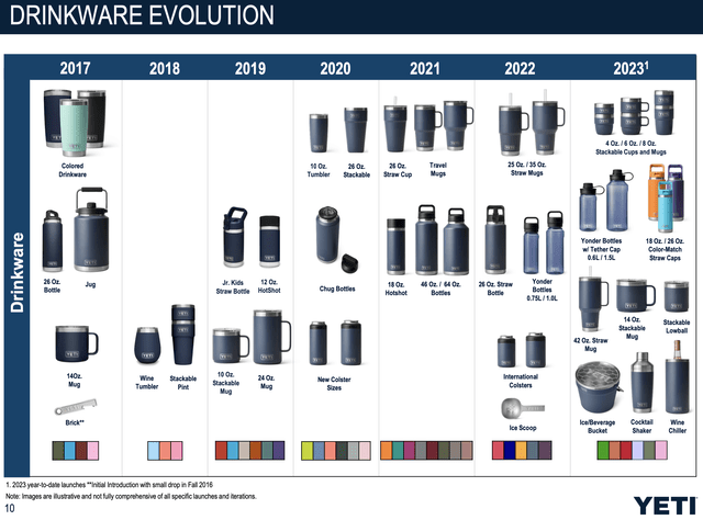 YETI drinkware line