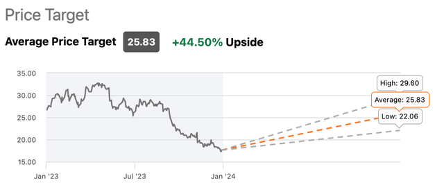 BURBY 12-24 Months Price Target