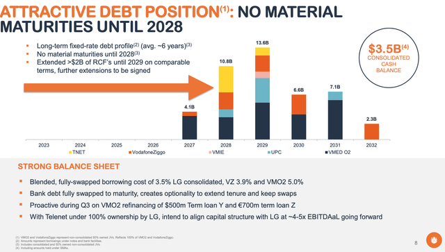 Liberty Global Debt Maturity Profile