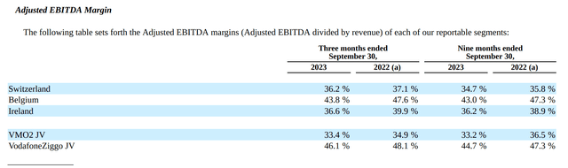 Liberty Global Q3 2023 EBITDA Margin By Business