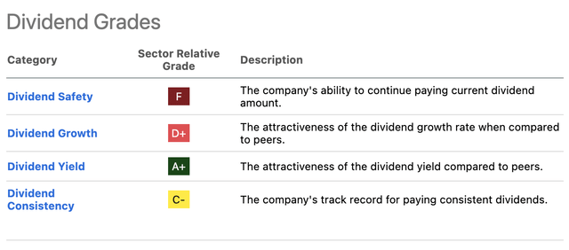 Seeking Alpha Dividend Scorecard For Telefonica