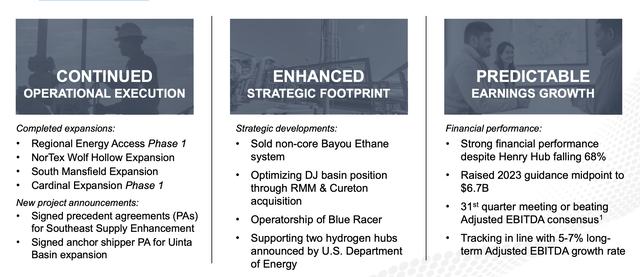 Williams Companies Investor Presentation