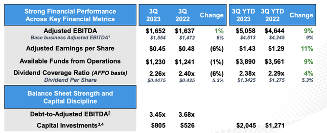 Williams Companies Investor Presentation