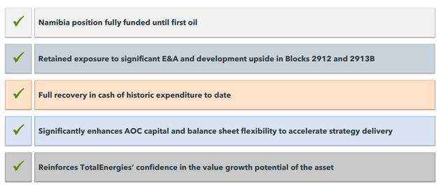 Africa Oil Corporation