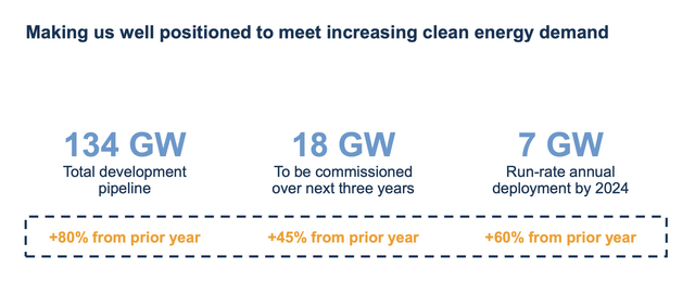 Brookfield Renewable Partners Investor Presentation