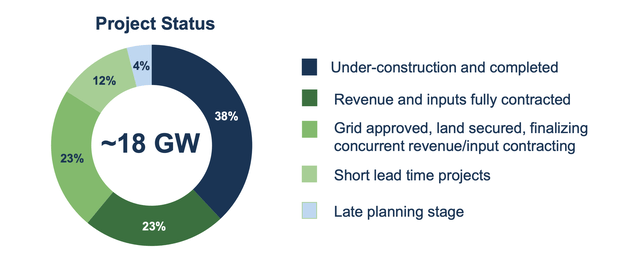 Brookfield Renewable Partners Investor Presentation