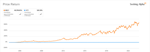 Monster Beverage's 700x return