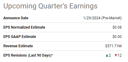 SoFi 4Q23 Earnings estimates