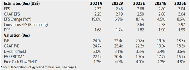 Coca-Cola: Earnings, Valuation, Dividend Forecasts