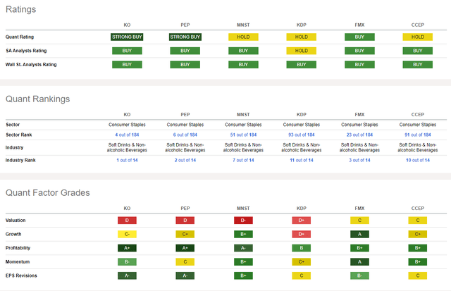 Competitor Analysis