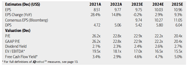 ITW: Earnings, Valuation, Dividend Yield, Free Cash Flow Forecasts