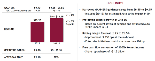 2023 Financial Guidance