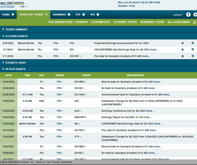 Corporate Event Risk Calendar