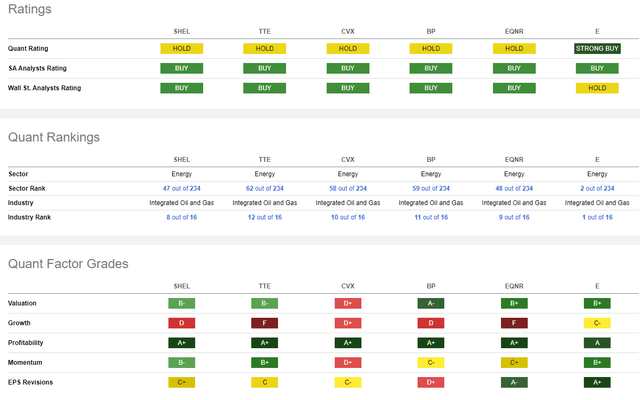 Competitor Analysis