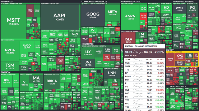 Global Equity Market 3-Month Performance Heat Map: Shell & Energy Lag