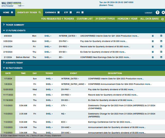 Corporate Event Risk Calendar