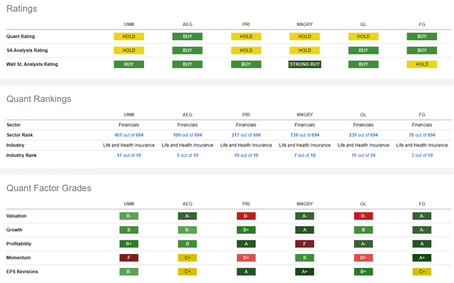 Competitor Analysis