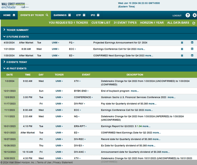 Corporate Event Risk Calendar