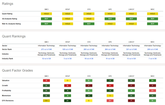 Competitor Analysis