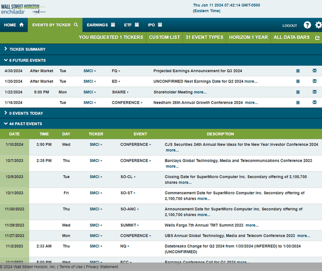 Corporate Event Risk Calendar