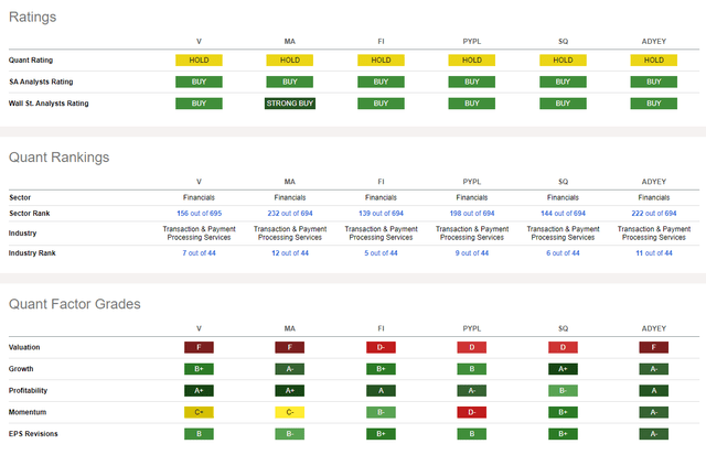 Competitor Analysis