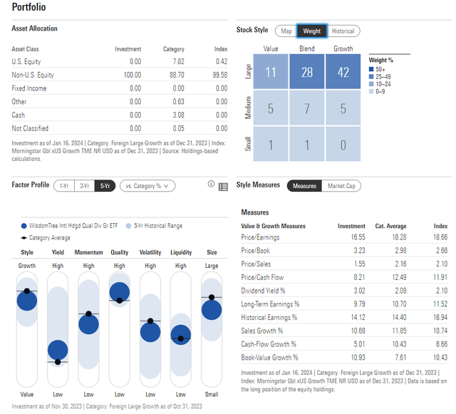 IHDG: Portfolio & Factor Profiles