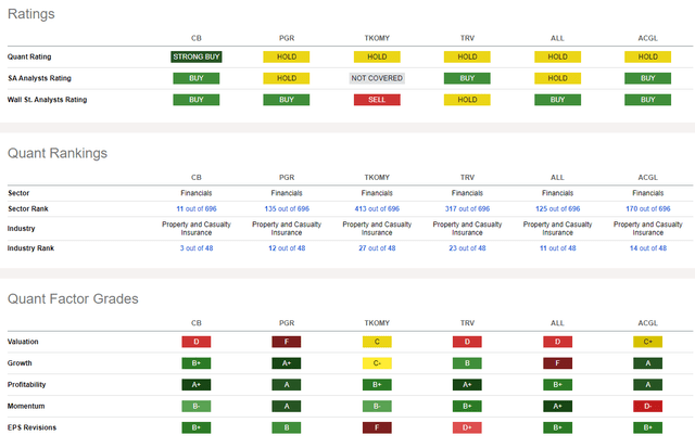 Competitor Analysis