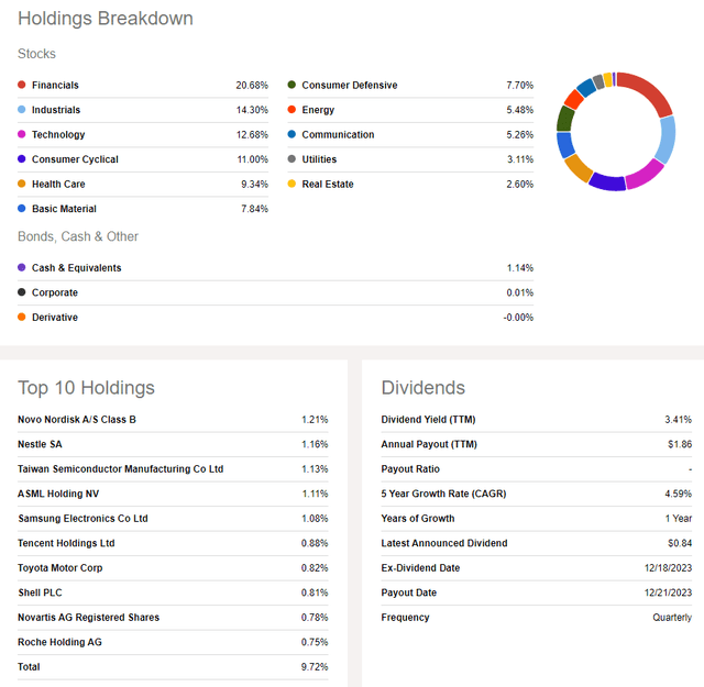 VEU: Holdings & Dividend Information