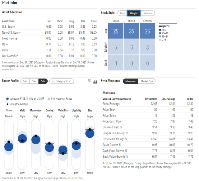 VEU: Portfolio & Factor Profiles