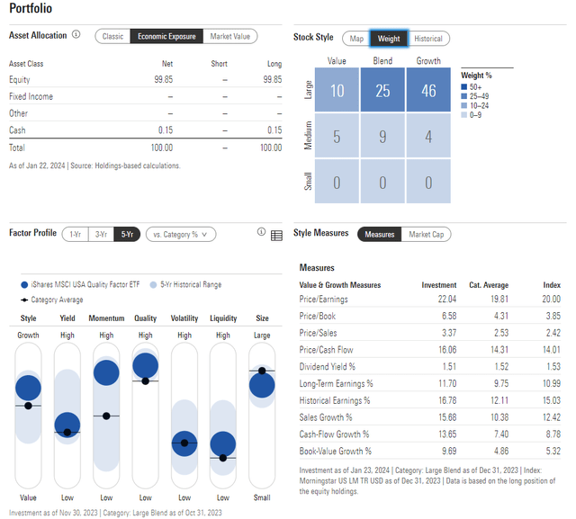 QUAL: Portfolio & Factor Profiles