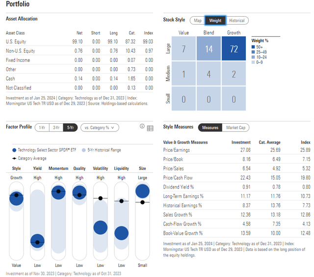 XLK: Portfolio & Factor Profiles