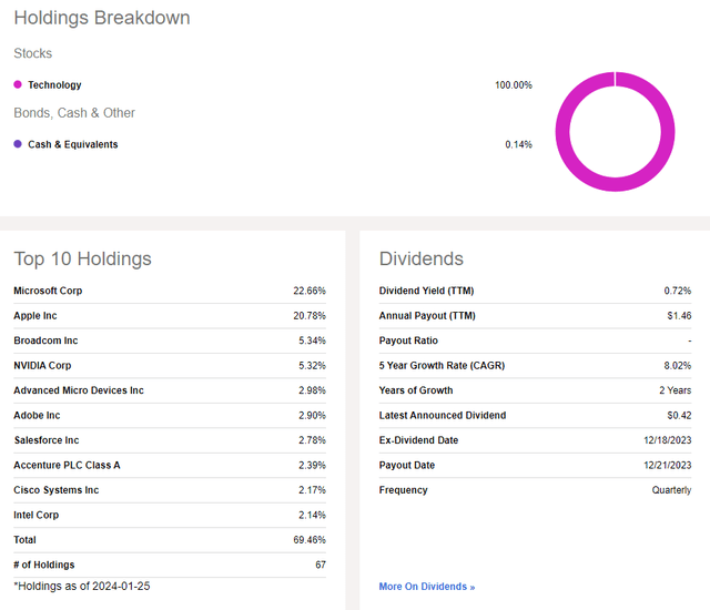 XLK: Holdings & Dividend Information