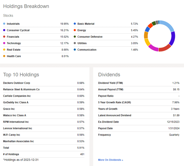 MDY: Holdings & Dividends Information