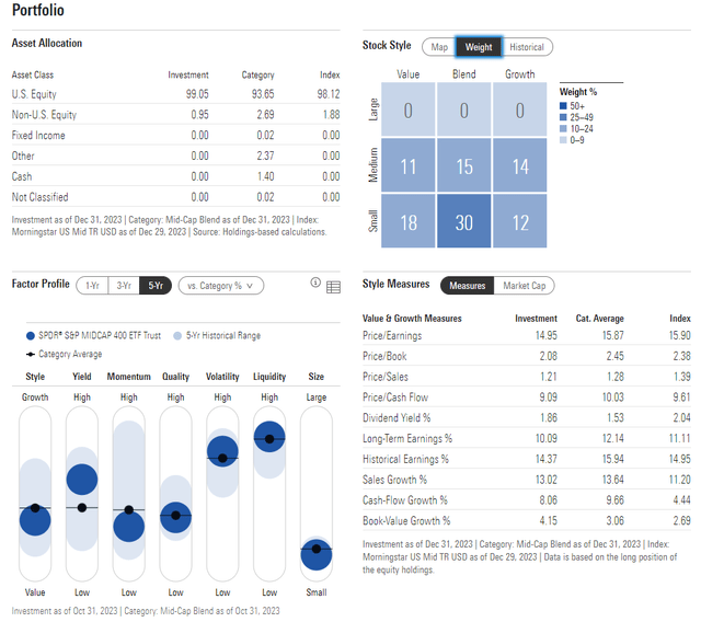 MDY: Portfolio & Factor Profiles