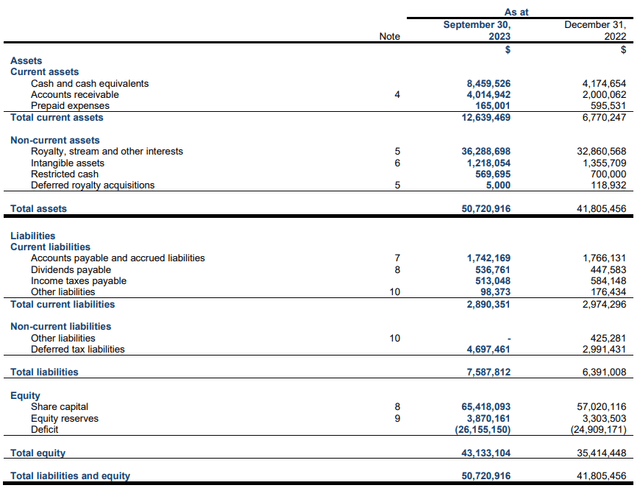 Vox Royalty Q3 2023 income statement