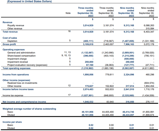 Vox Royalty Q3 2023 income statement