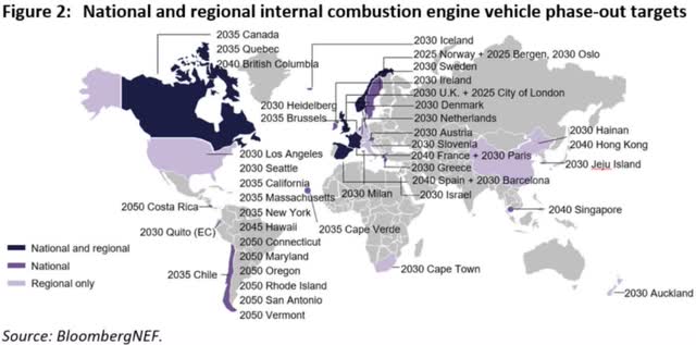 ICE vehicle phase out target dates