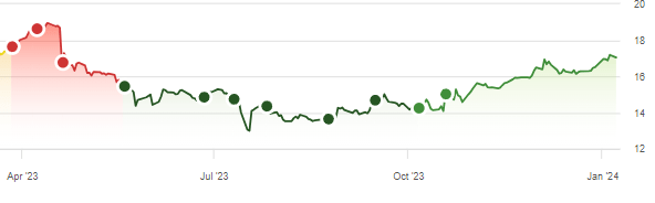 Quad 7 capital T stock AT&T stock BAD BEAT Investing