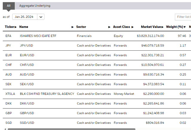 Holdings