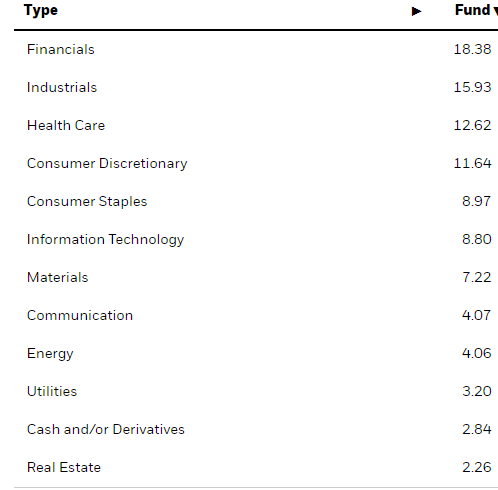 Sectors