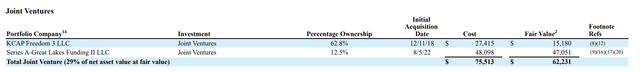 Portman Ridge Finance Fiscal 2023 Third Quarter Joint Ventures