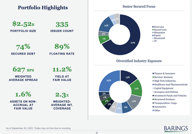 Barings BDC Fiscal 2023 Third Quarter Portfolio