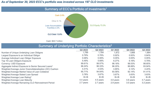 Eagle Point Credit Fiscal 2023 Third Quarter Portfolio