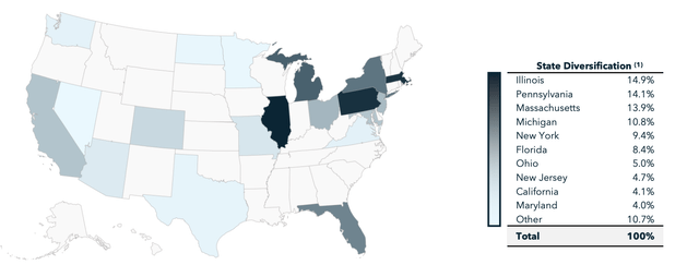 Innovative Industrial Properties Portfolio Geography